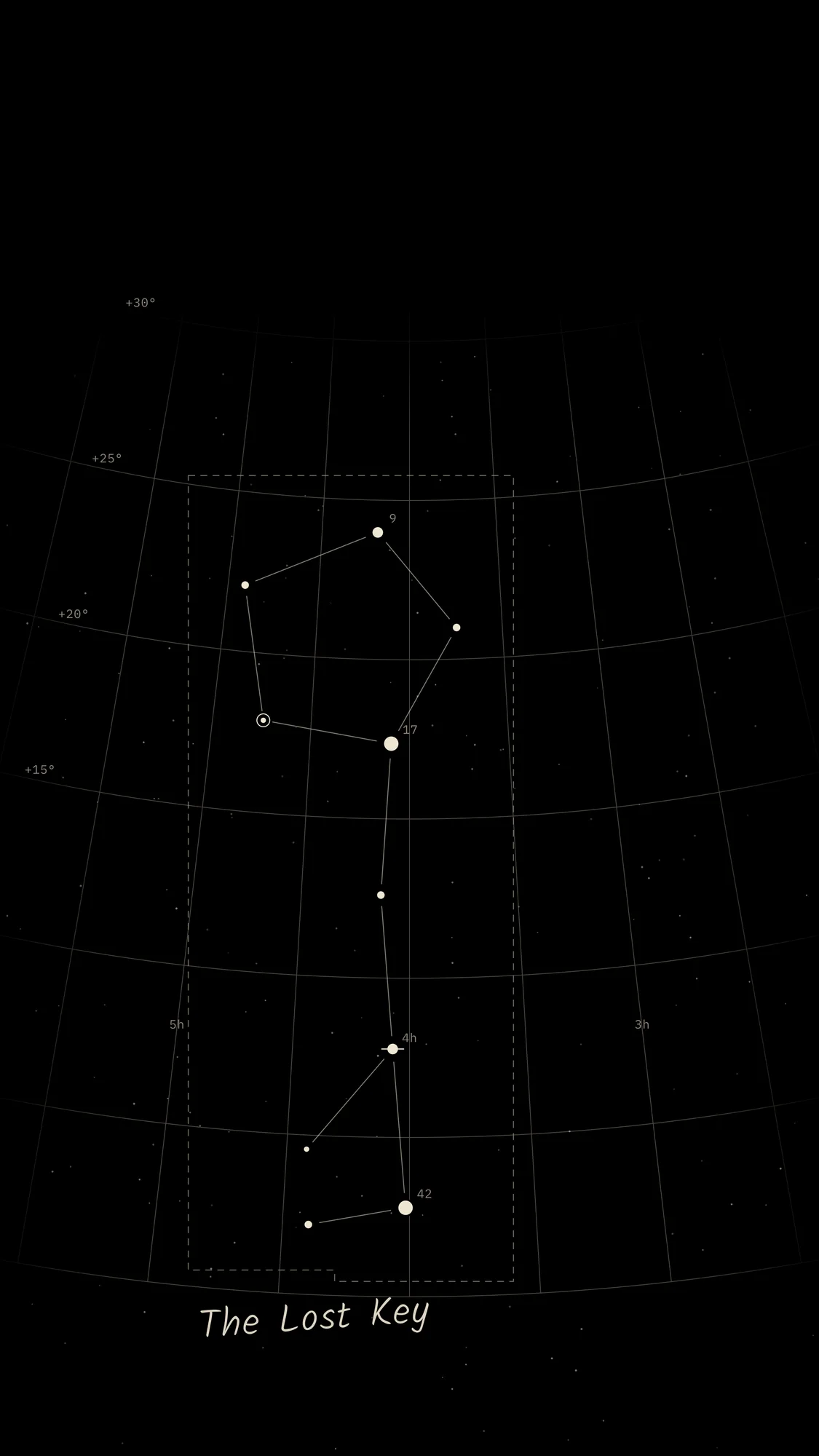 The Lost Key: The invented constellation The Lost Key, drawn as a real star-chart fragment with magnitude-sized stars, curved coordinate grid and a hand-lettered label, set low on a black phone screen.