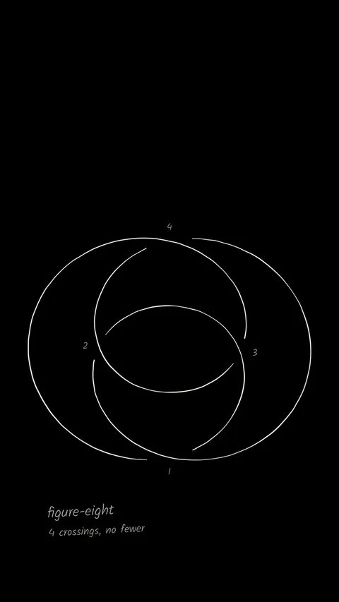 Figure-Eight Knot, amoled phone wallpaper
