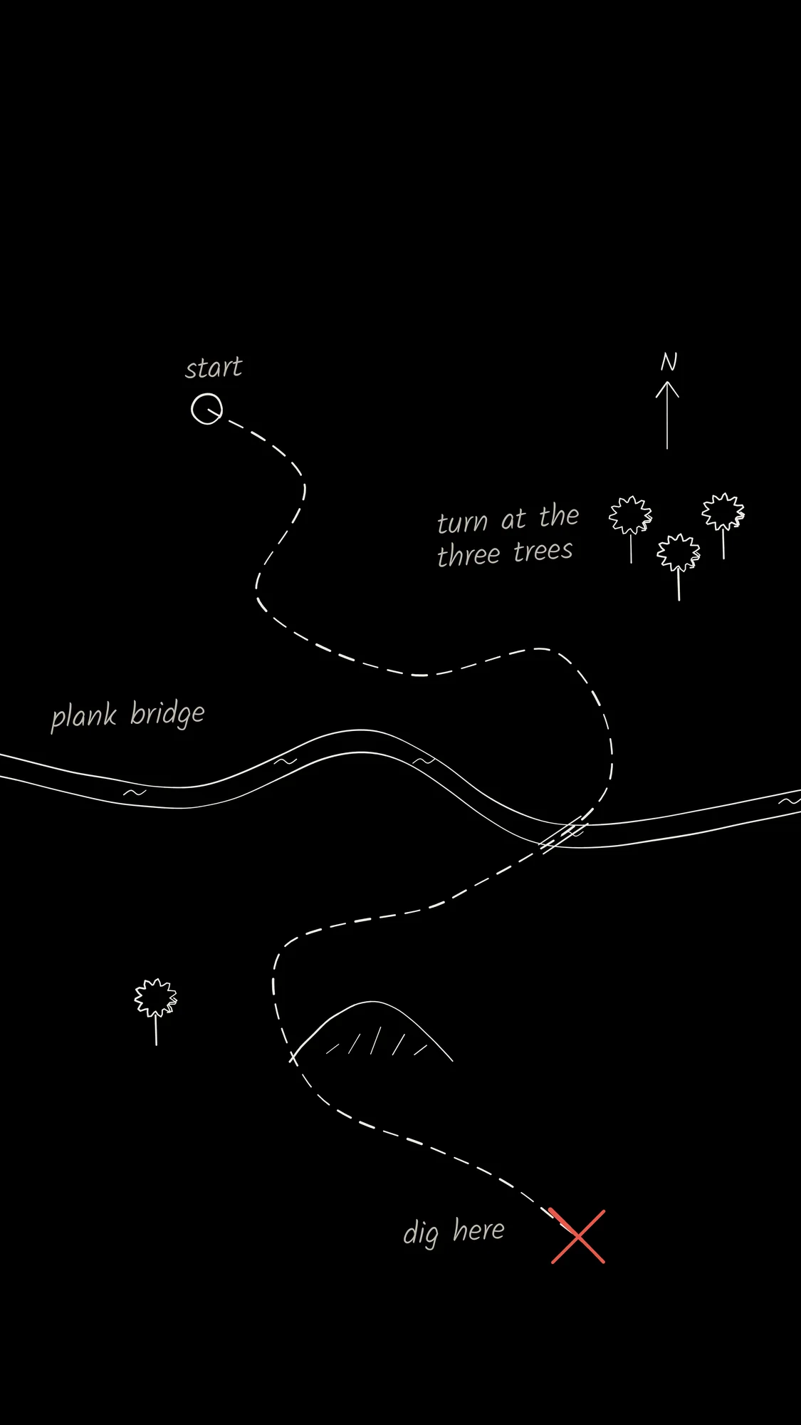Route to X: A pen-sketched map winds down a black phone screen, from the start circle over a river and past the trees to a red X near the bottom.