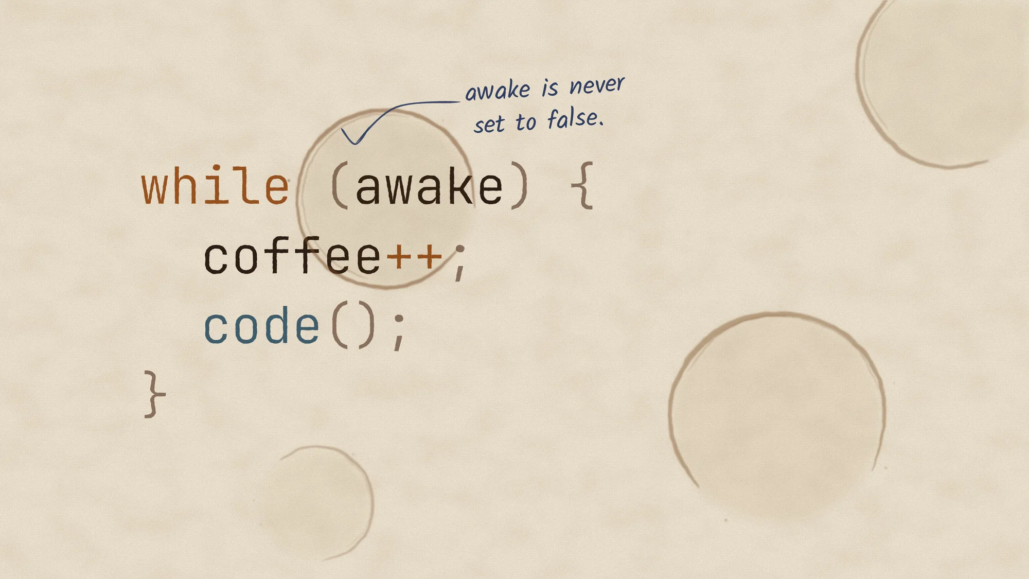 Infinite Coffee Loop: while (awake) { coffee++; code(); } printed on paper and ringed by coffee stains, with a pen note pointing at awake: never set to false.