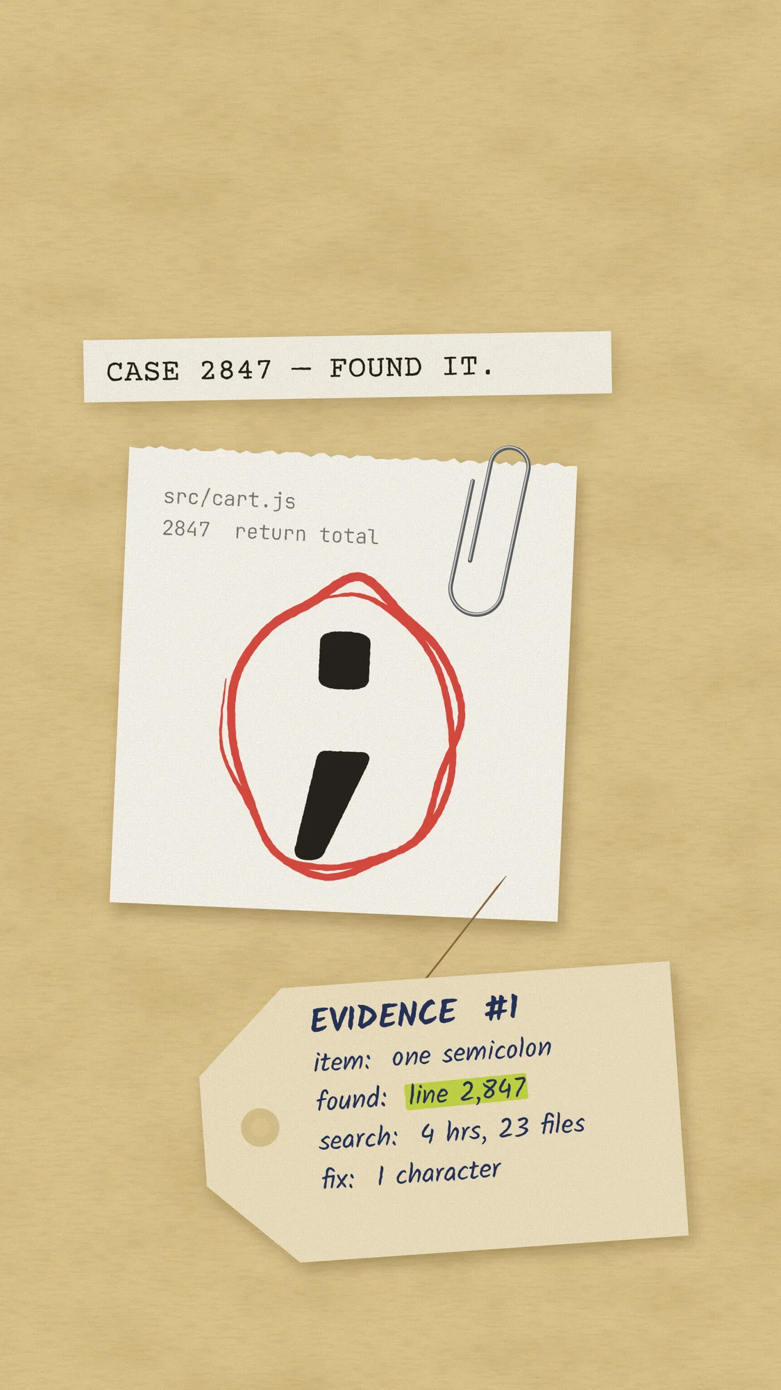 Found It: the Missing Semicolon: A case file on manila: a torn scrap with one semicolon circled twice in red marker, paper-clipped and tied to an evidence tag reading 4 hrs, 23 files, 1 character. Recomposed for phone.